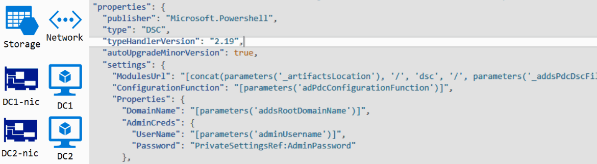 ARM series: creando en Azure VM un nuevo bosque de Active Directory con dos controladores de dominio