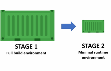 Docker multi-stage build y Windows Server Containers